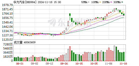 在线股票配资平台 问界M9“接棒”新M7热度：17天“盲订”5千台、提车已排到明年2月