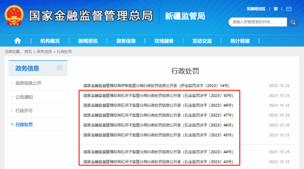 最好的股票配资网站 7人被终身禁业 甚至判刑！这一地区多家银行出事 事涉违法放贷、诈骗、受贿