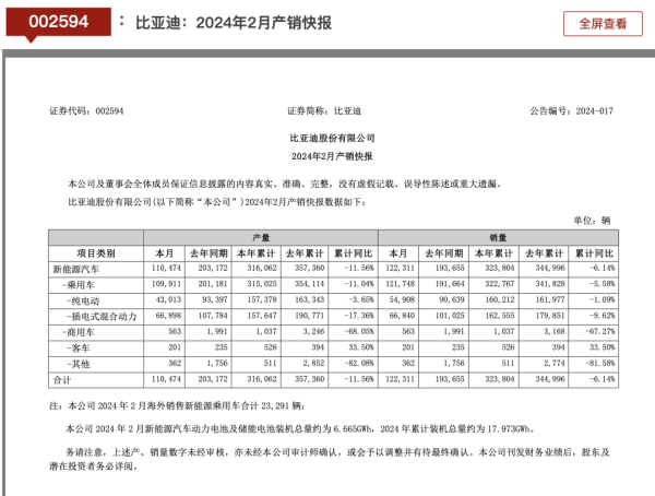 专业炒股配资门户 多家新能源车企最新发布！