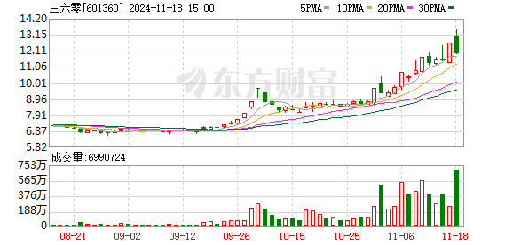 2023年股票配资 哪吒汽车2月交付新车6085辆 联合360发布大模型产品