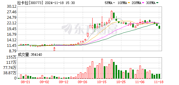 炒股配资网站选 一日两家支付机构被外汇局处罚 拉卡拉、富友支付合计被罚788万元