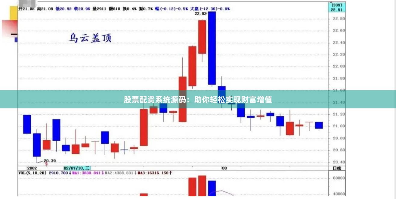股票配资系统源码：助你轻松实现财富增值