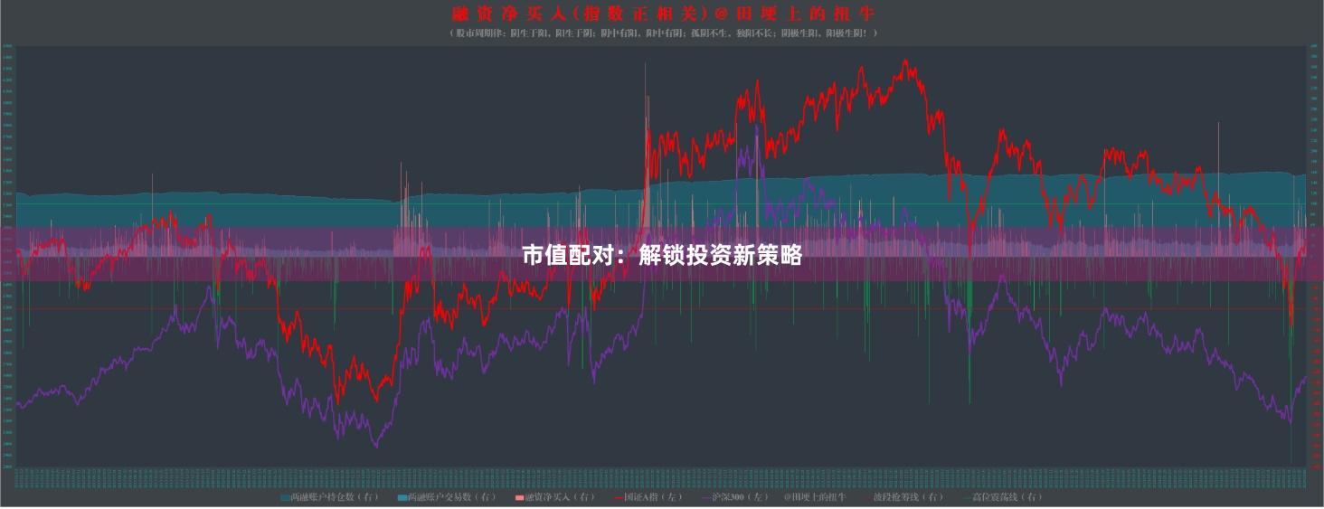 市值配对：解锁投资新策略