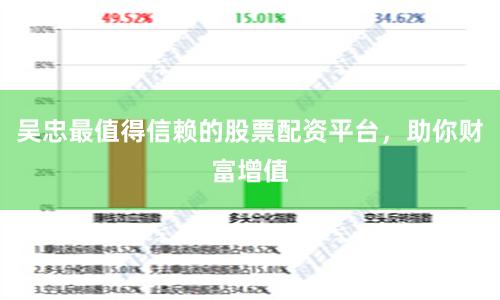 吴忠最值得信赖的股票配资平台，助你财富增值