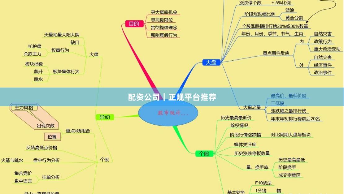 配资公司|正规平台推荐