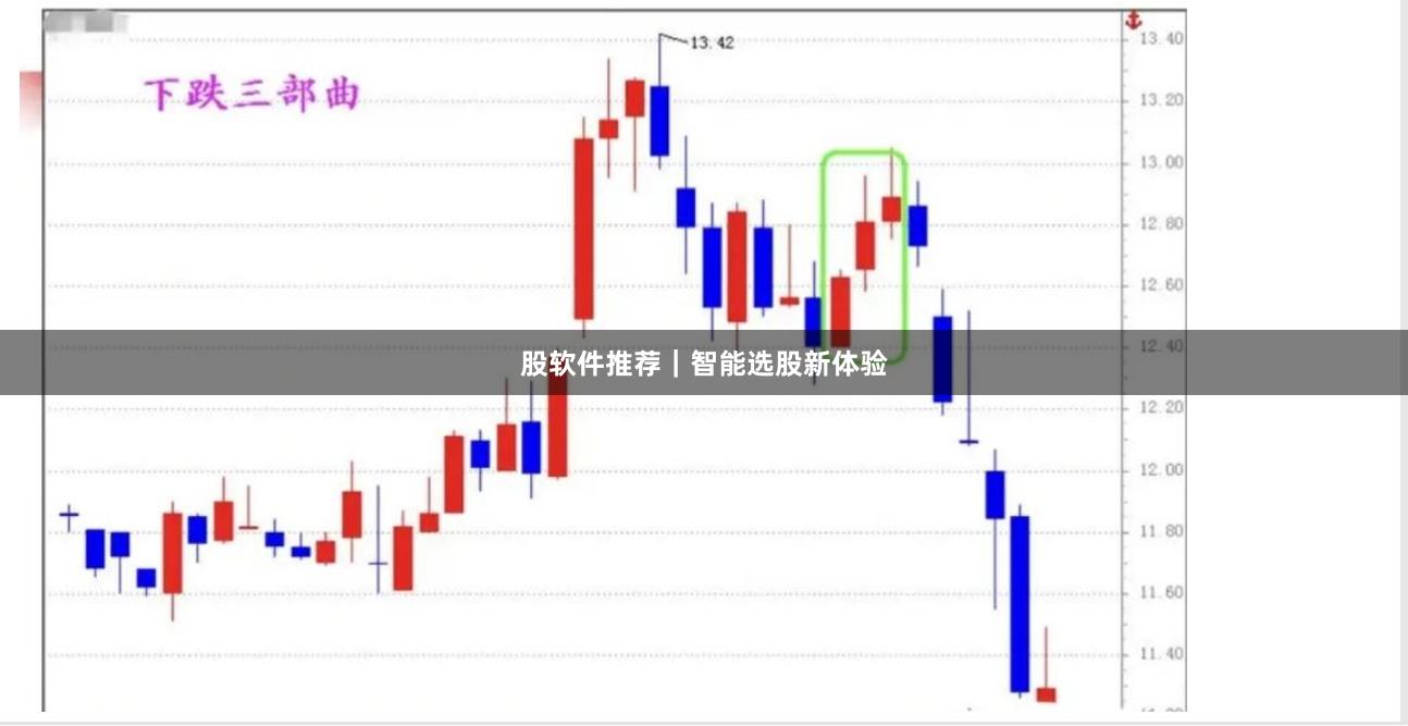 股软件推荐｜智能选股新体验