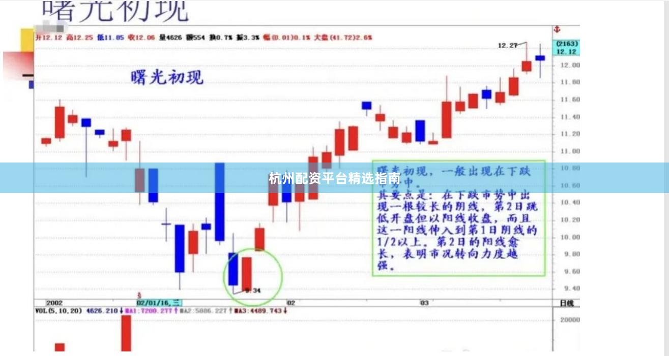 杭州配资平台精选指南
