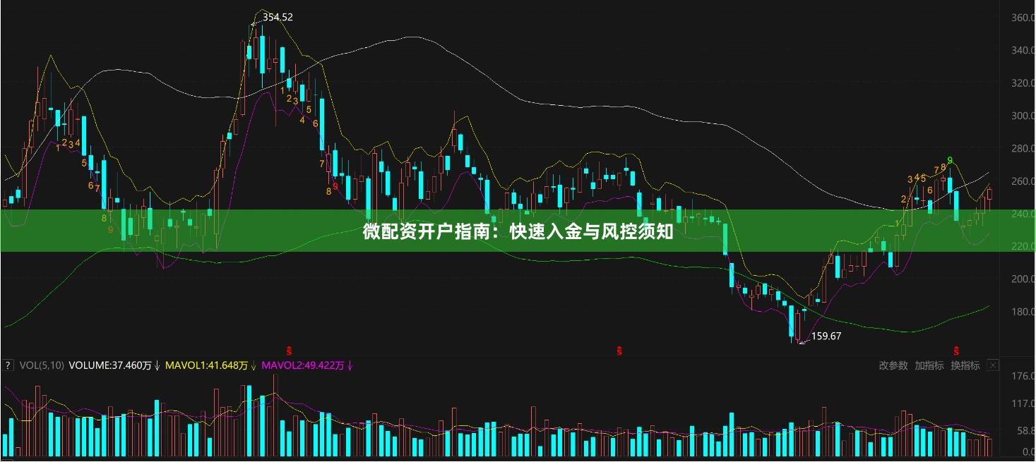 微配资开户指南：快速入金与风控须知