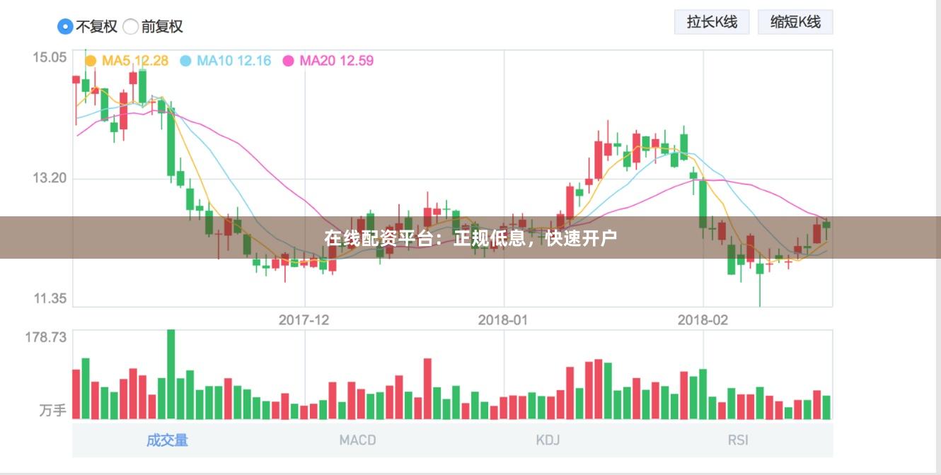 在线配资平台：正规低息，快速开户