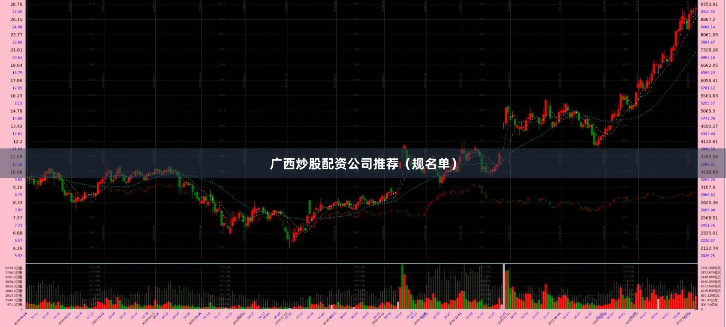 广西炒股配资公司推荐（规名单）